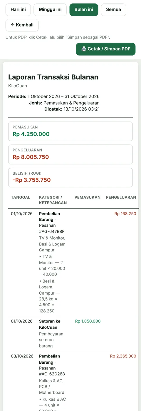 Tampilan Cetak Laporan panel agen
